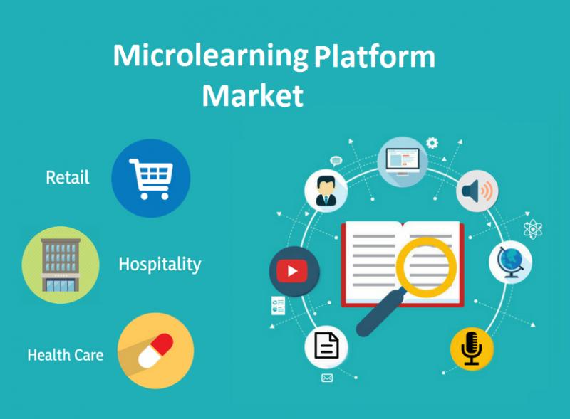 Microlearning Platforms Market Size, Share, Regional Overview and Global Forecast to 2028