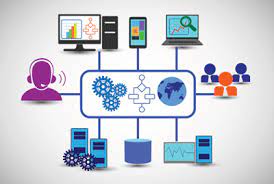 System Integration Market 2020 Market Size, Growth Factors & Forecast Report to 2027