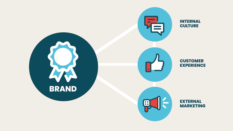 5 Inexpensive Branding Solution For Small Business