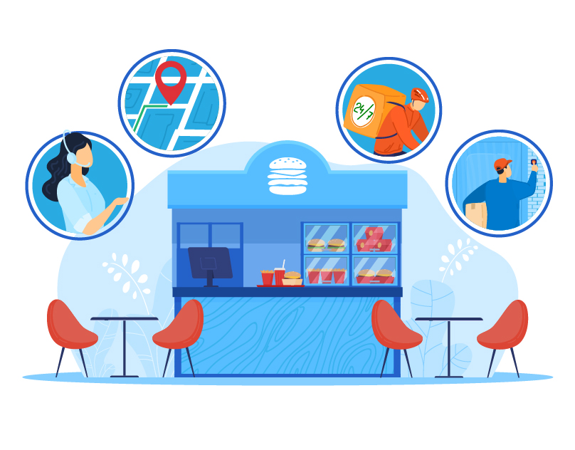 Digital Marketing Strategies For Restaurants