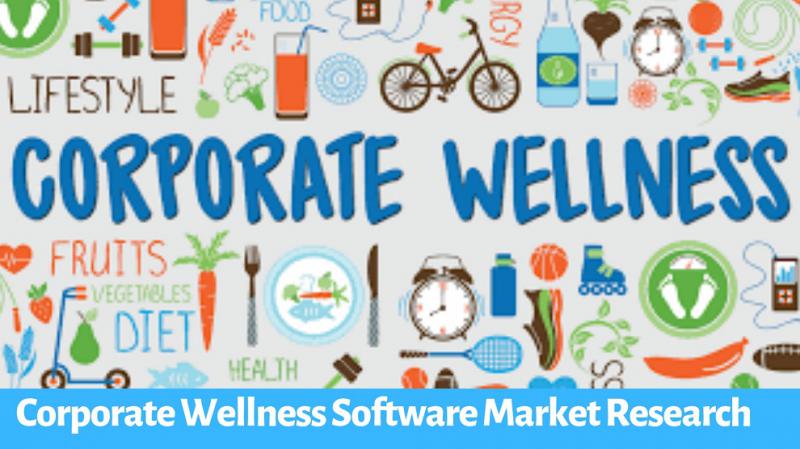 Global Corporate Wellness Software Market Report, Latest Trends, Industry Opportunity & Forecast to 2028