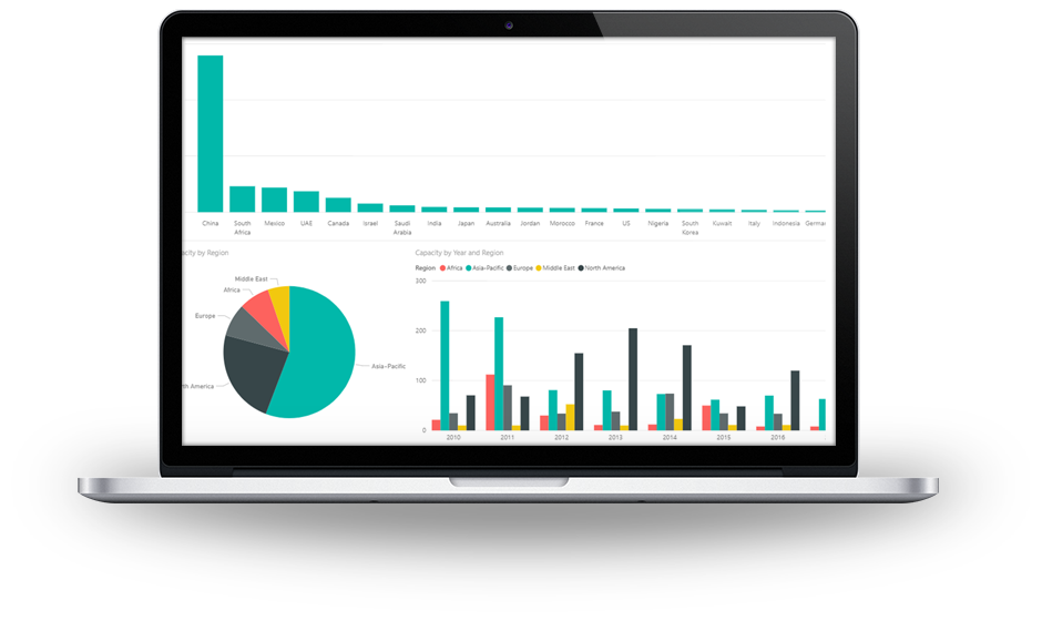 Oil and gas projects tracker