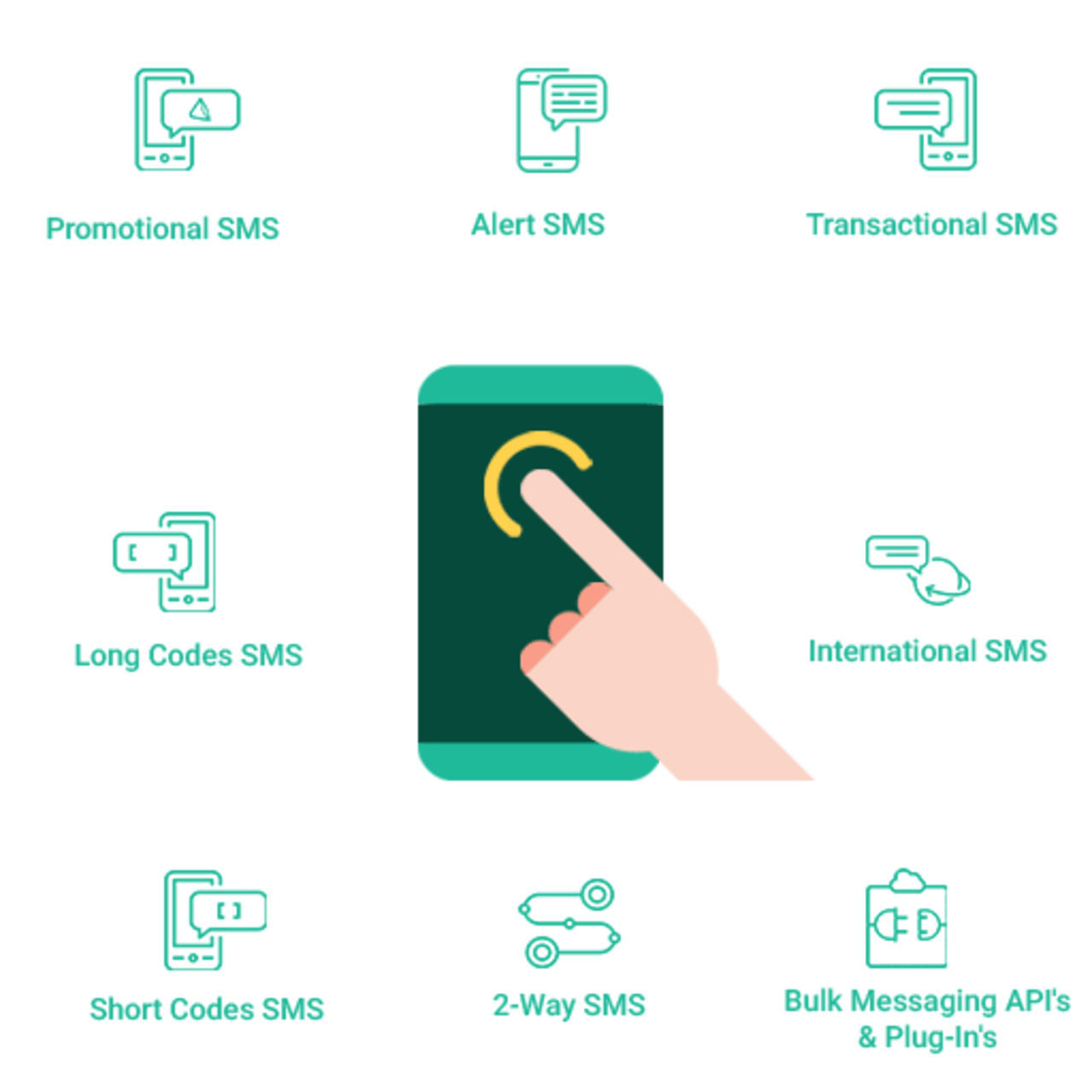 Make your Business grow more with Bulk Gateway SMS