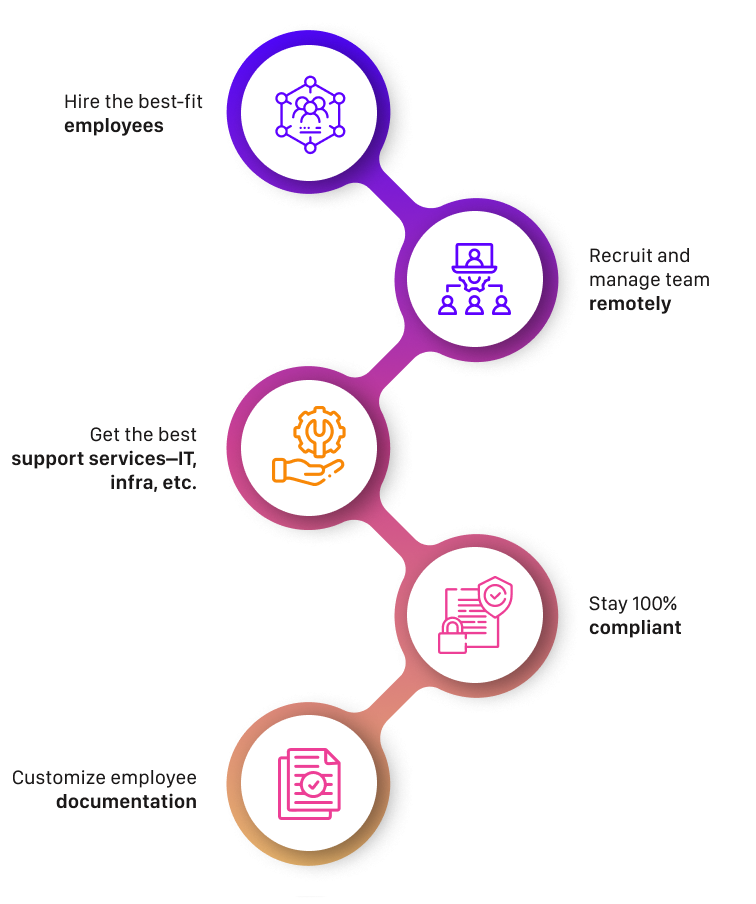 Remunance| EOR services in India