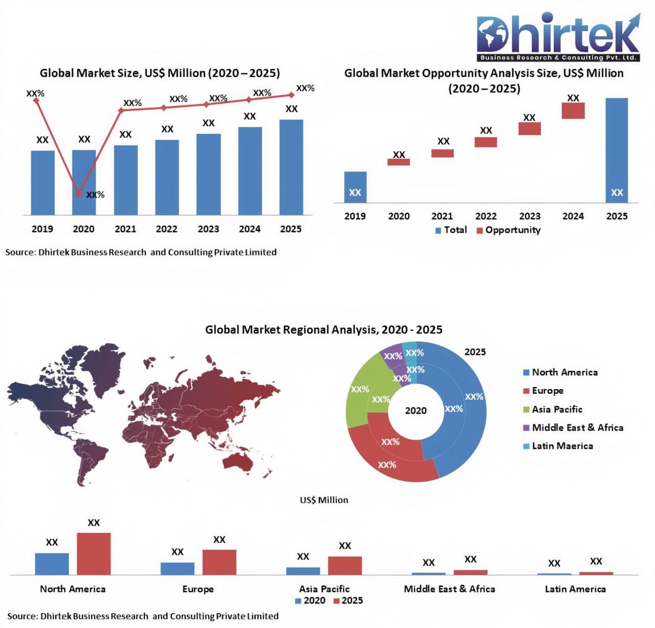 Side View Camera System Market Analysis by Camera Type, Vehicle Type and Region (2020 – 2025)