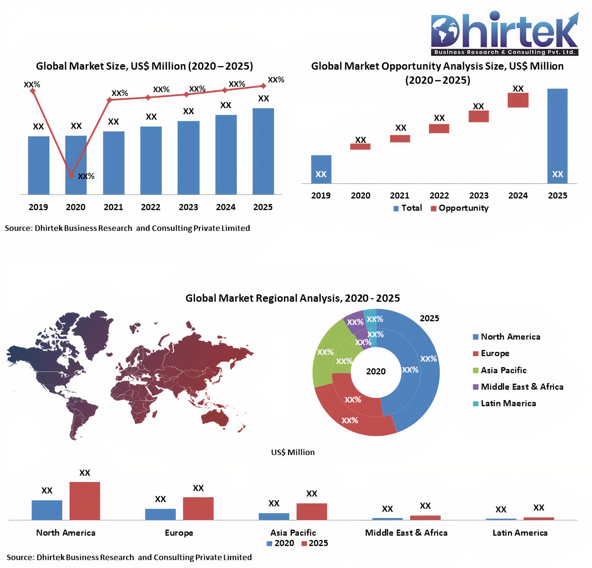 Advance Wound Dressing Market Report Forecasted Till 2026