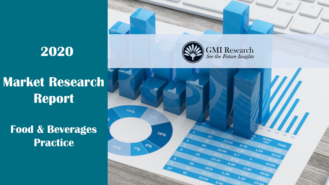 Food Safety Testing Market Research Report