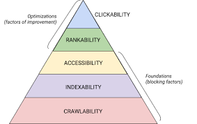 How do You Perform a Technical SEO Audit in 15 Steps?