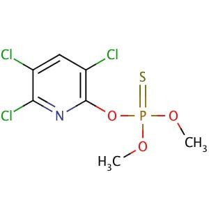 Chlorpyrifos-Methyl Market Share, Trends, Product Estimates & Strategy Framework To, 2021-2026