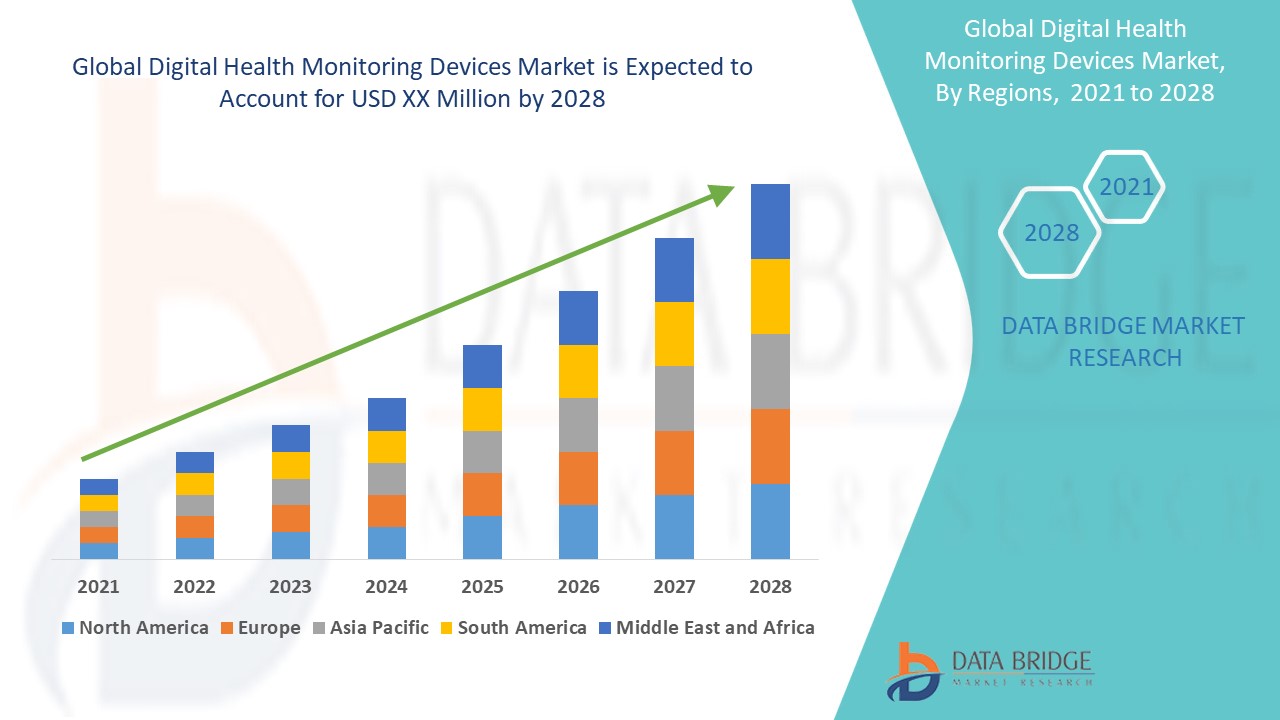 Digital Health Monitoring Devices Market: Discover the Latest Trends, Share, Growth, Future Demands, and Top Market Leaders | GENERAL ELECTRIC COMPANY, Koninklijke Philips N.V., Analogic Corporation., FUJIFILM Sonosite, Inc., Siemens Healthcare GmbH