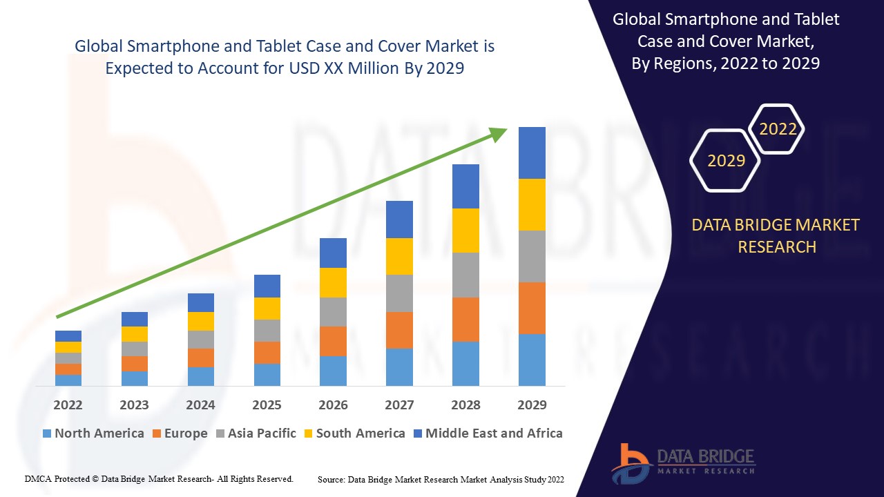 Smartphone and Tablet Case and Cover Market Industry Size, Trends, Growth, Insights and Forecast by 2029 - Mobile Fun Limited, AMZER Print, MOMAX Technology Ltd