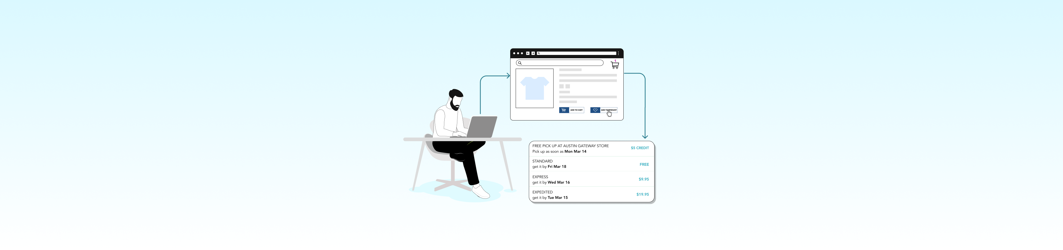 Multiple Shipping Options are Required for Retailers – Why and How?
