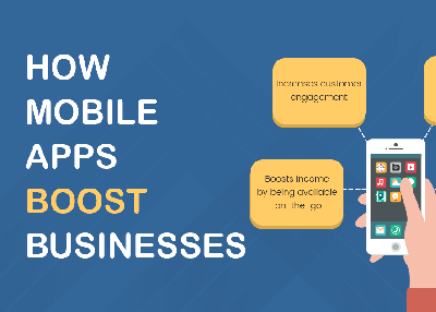 How Mobile Apps Boost Businesses