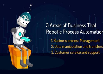 3 Areas of Business that Robotic Process Automation is Optimizing