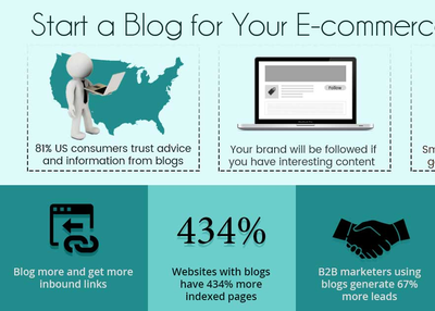 This is Why your E-Commerce Web Store Requires a Blog!