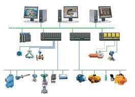 Distributed Control System Market Impact of COVID-19 on Industry, Share, Growth, Trends, Analysis by Top Key Player and Forecast 