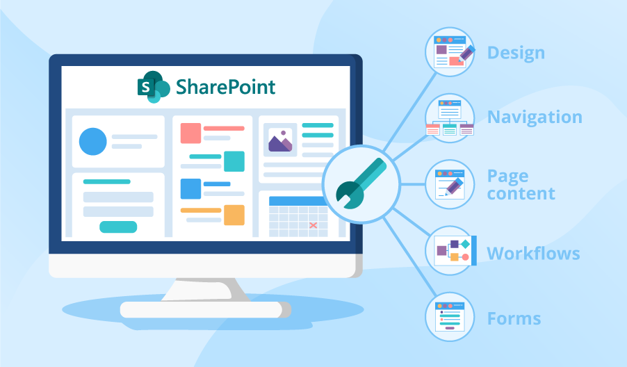 Everything you ever wanted to know about SharePoint