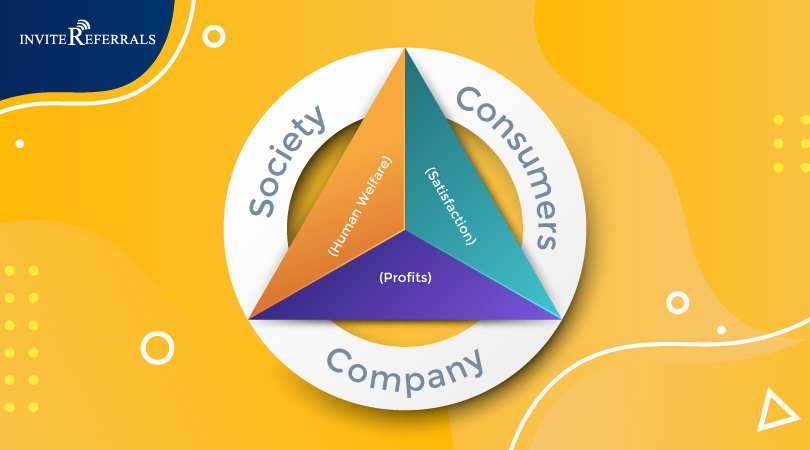 What Is Societal Marketing Concept?