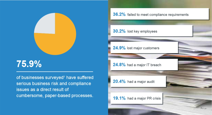 Why do you need a document management system