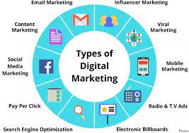||+91-9625042987|| Delhi Development Services | Digital Marketing Course Institute In Delhi  | Startup Registration | Setbiz Solutions