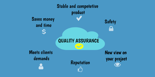 A Complete Guide On "Software Quality Assurance"