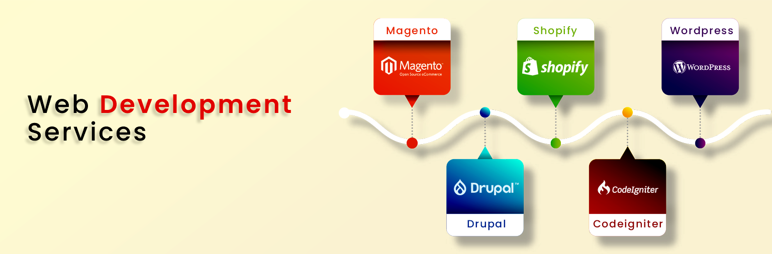 Reasons to Choose Magento 2 for eCommerce Development | Webarian Softwares