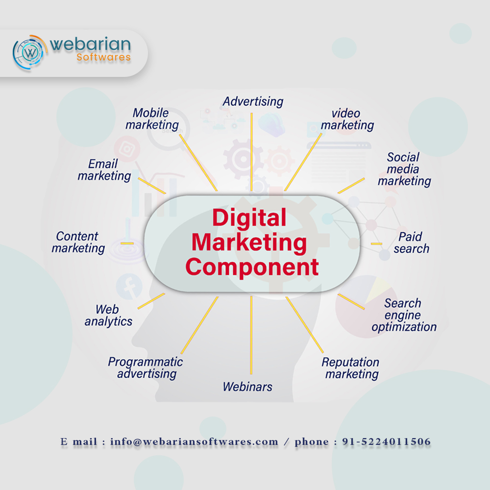 Importance of Digital Marketing in Business