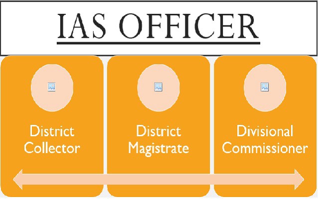 IAS: A Journey of Power and Prestige