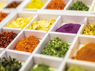 Food Additives Market Size, Share, Analysis, Growth & Global Report, 2030