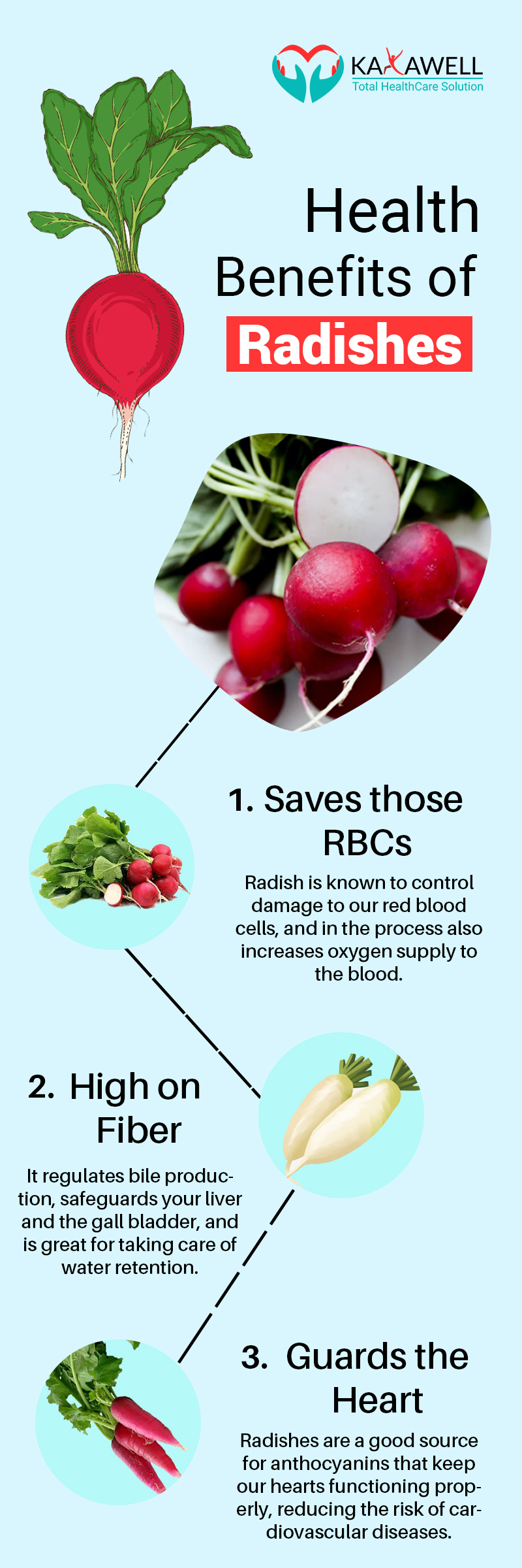 Health benefits of radish
