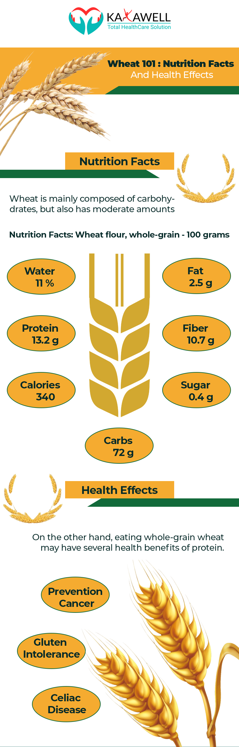 Wheat flour nutrition facts