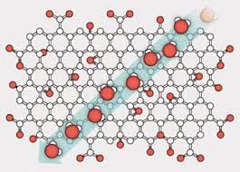 Graphene Oxide Market Size, Key Players Analysis And Forecast To 2027 | Value Market Research