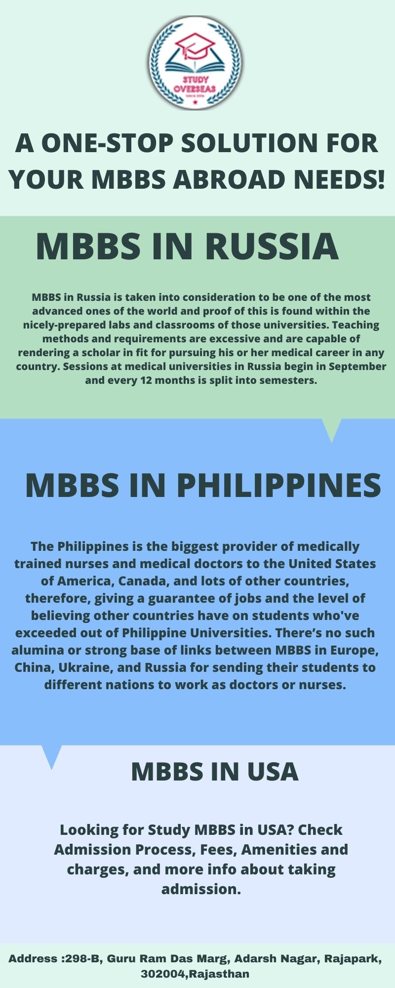 mbbs in china