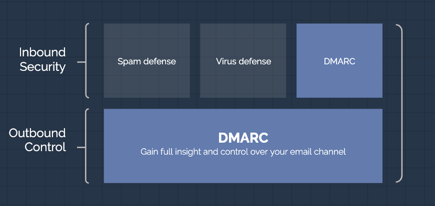 What Is DMARC Email Security and How Do You Implement It?