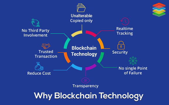 Blockchain : Why it is the Future of Technology