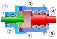 Global Harmonic Drive Market 2021: COVID-19 Impact Analysis and Industry Forecast Report, 2027