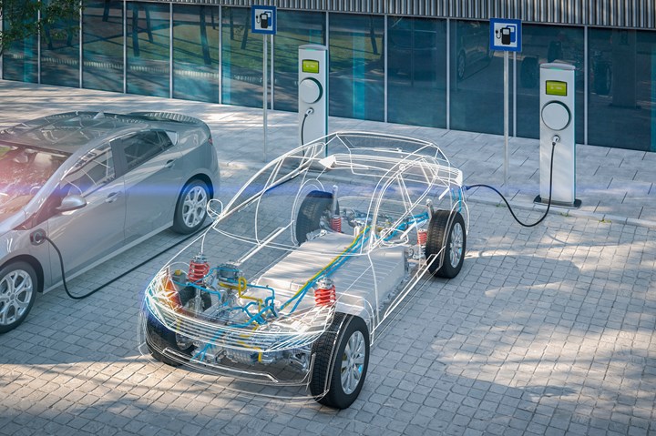 Plastics for Electrical Vehicle Market Size, Status, Growth | Industry Analysis Report 2020-2027