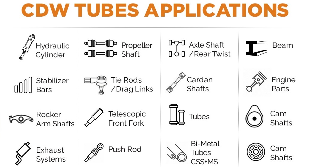 CDW Tubes Applications