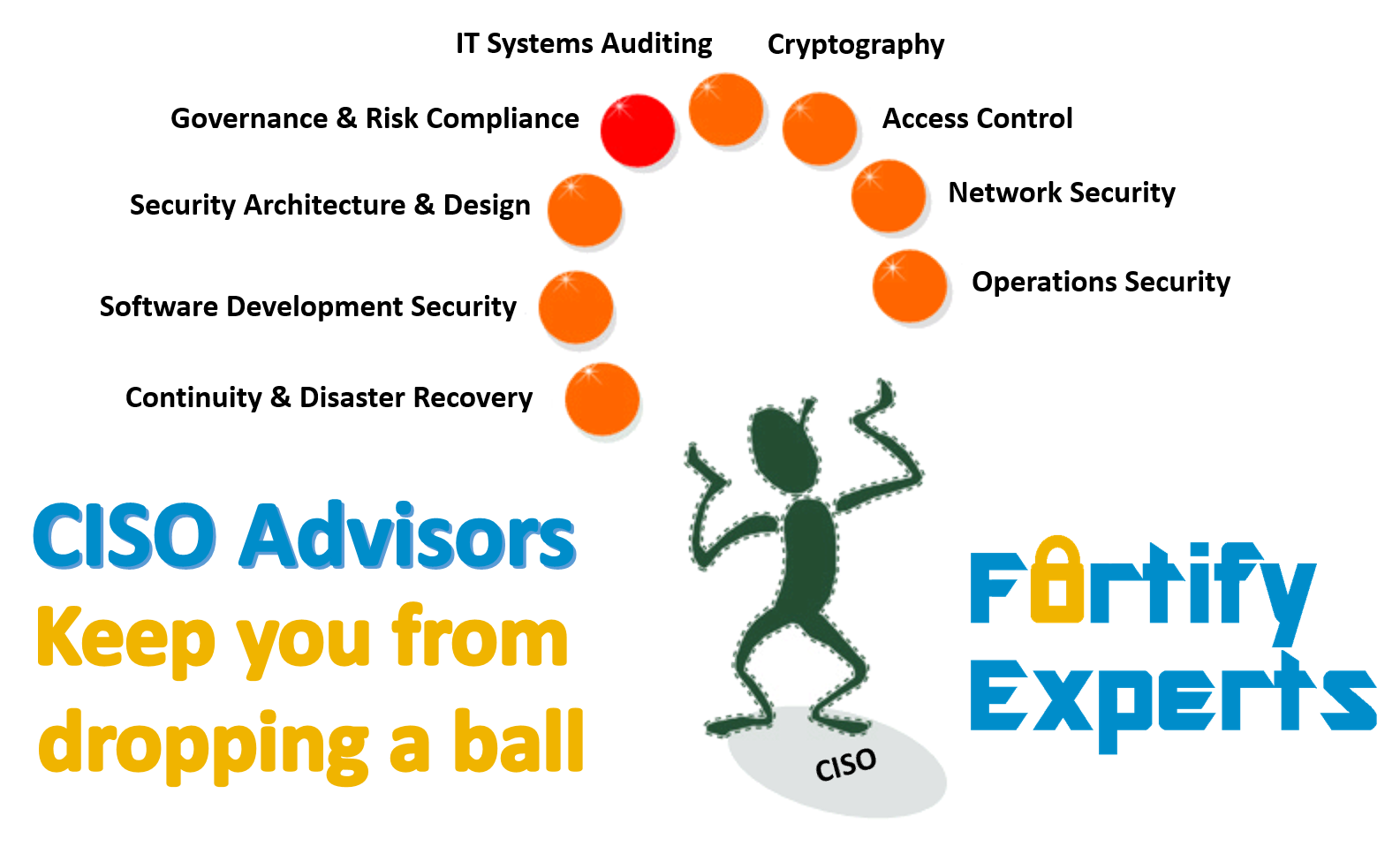 Cyber Security Consulting Firms Houston