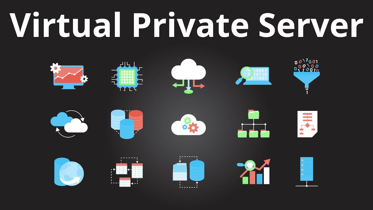 Virtual Private Server Market Size, Share, Growth, Opportunities and Global Forecast to 2027
