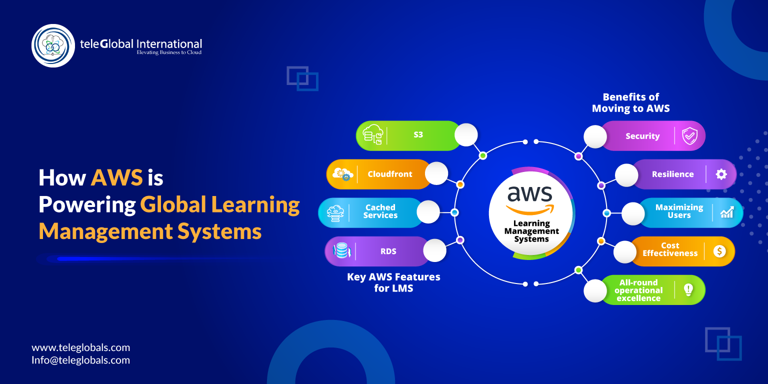 How AWS is Powering Global Learning Management Systems