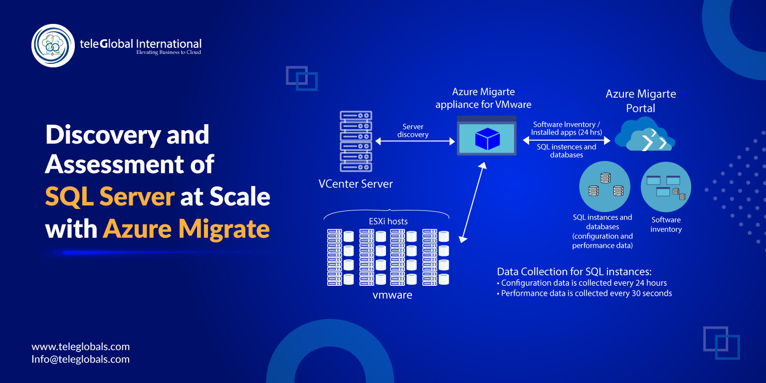 Discovery and Assessment of SQL Server at Scale with Azure Migrate