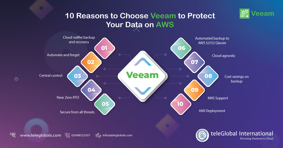 10 Reasons to Choose Veeam to Protect Your Data on AWS