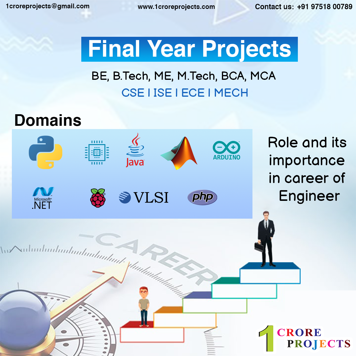 final year matlab project centres chennai