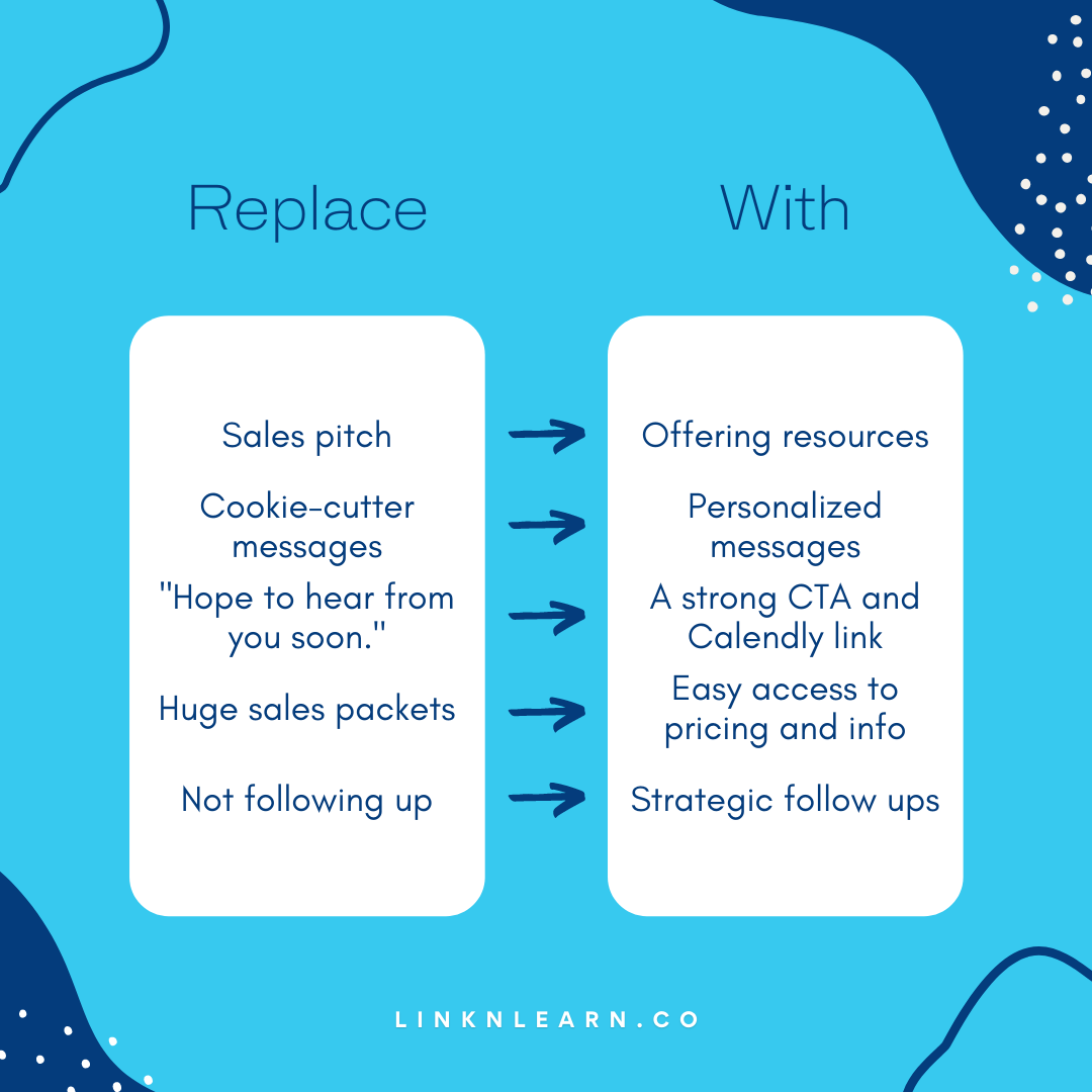 Linkedin Targeted Ads | Lead Generation Agency | Linknlearn