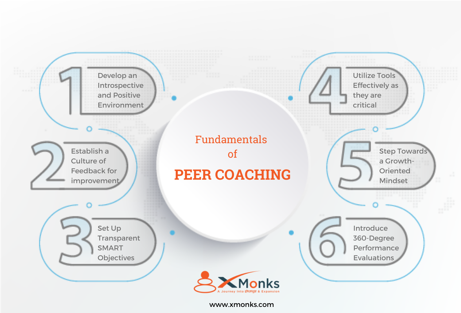 6 Fundamentals for Peer Coaching in Workplace