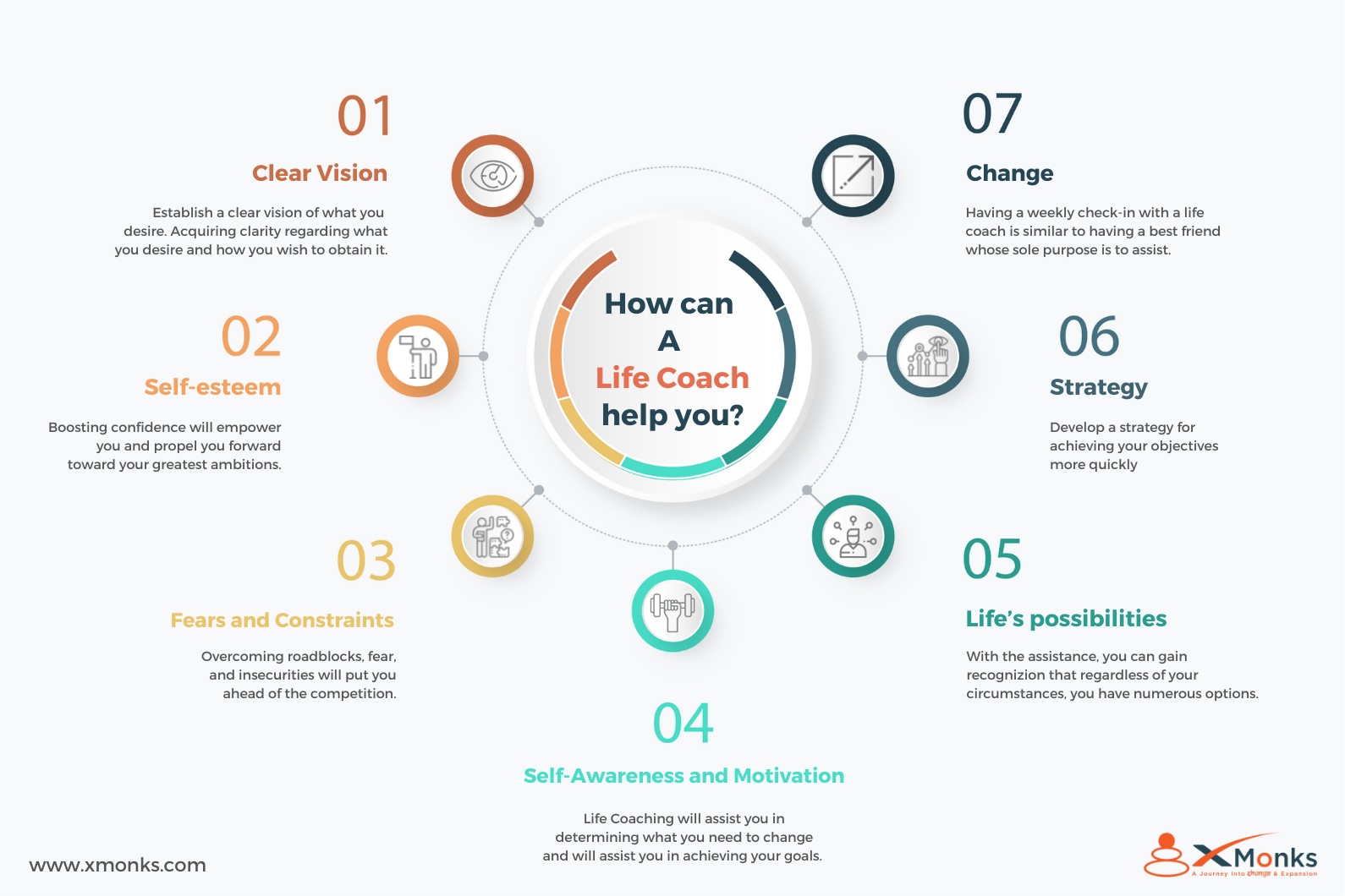 Saving Lives Through Coaching