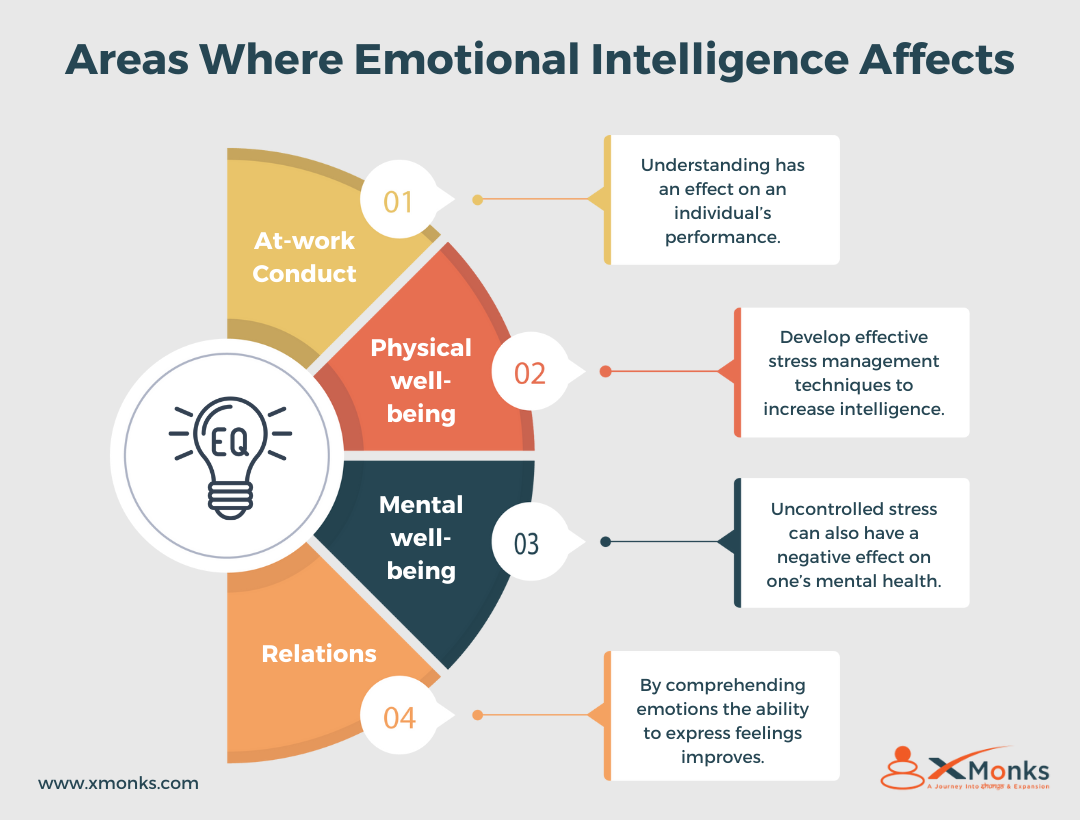 Unopened Gift- Emotions – Centered Coaching