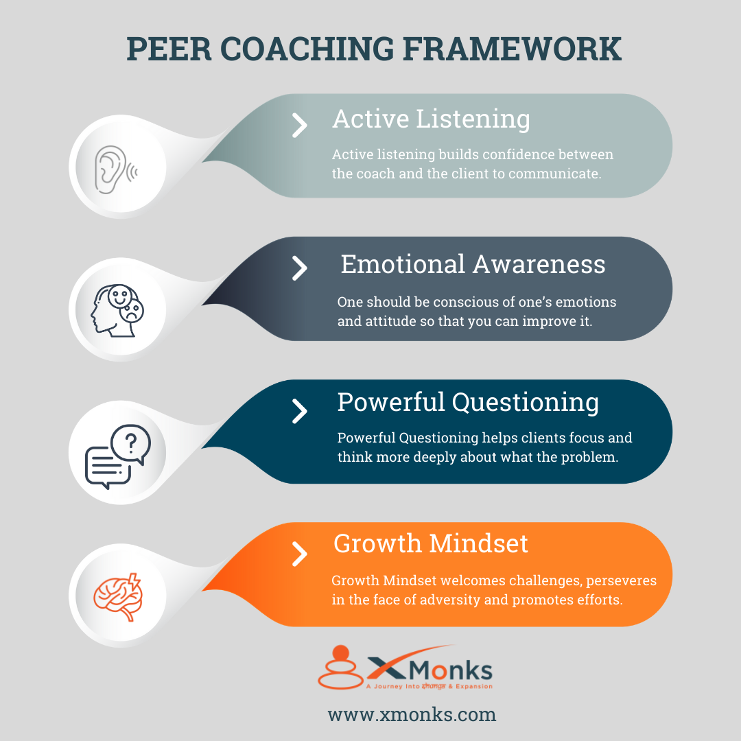 Introduction to Peer Coaching