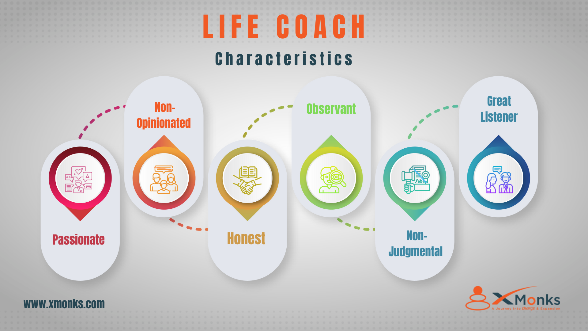 Getting to know a Life Coach